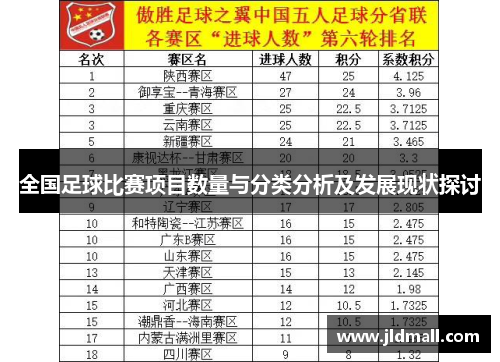 全国足球比赛项目数量与分类分析及发展现状探讨