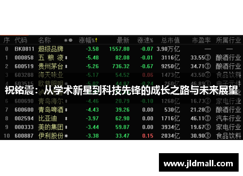祝铭震：从学术新星到科技先锋的成长之路与未来展望