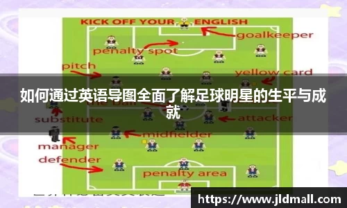 如何通过英语导图全面了解足球明星的生平与成就